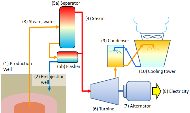 Schematic-DoubleFlash-Geothermal-PowerPlant