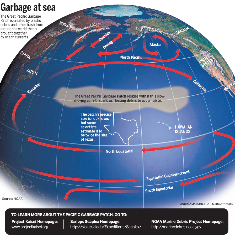The Great Pacific Garbage Patch